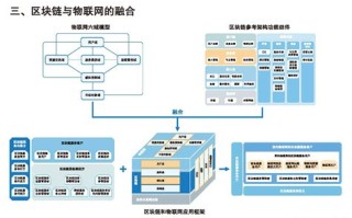 区块链合约地址是什么意思