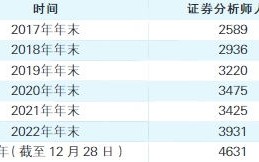 一智慧的集结证券分析的新纪元

**