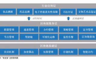 区块链档案管理