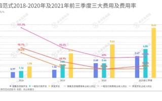 百亿私募业绩