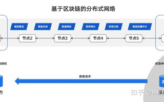 区块链跨链