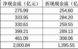 贵州茅台和中远海控新易盛获融资资金买入排名前三