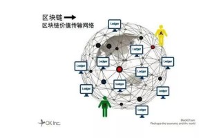 区块链五大币种排行榜