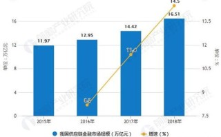 中国区块链金融应用与发展研究报告(2020)