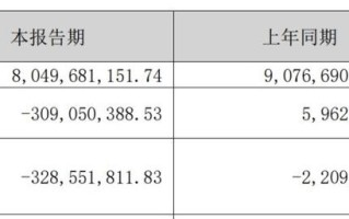 逆境中的转机中南股份一季度净利润暴跌，新任董事长面临的挑战与机遇