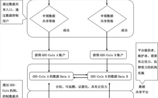 区块链企业分布图