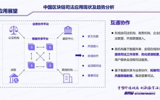 区块链怎么切入供应链市场呢