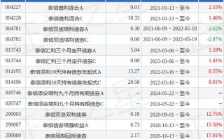 泰信基金管理有限公司地址