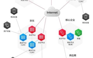 日本房产区块链平台是什么