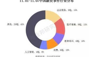 区块链具体操作