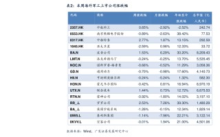 建信货币a