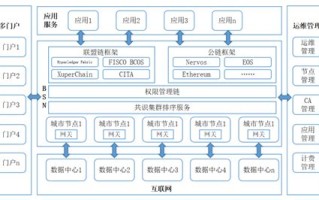 区块链的数据存储在哪里