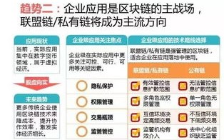 区块链组织内部应用