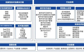 中国国际商会区块链专委会