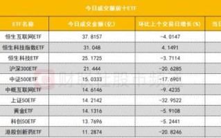 青岛啤酒获北向资金大额增持市场信心与投资策略分析