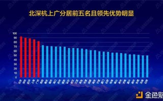 区块链技术包括哪些内容