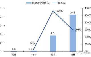 区块链从业人员收入来源有哪些