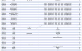 深度解析睿郡资产对鼎通科技的私募调研透视