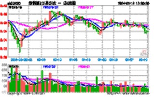 动向月日易方达恒生科技基金跌%，份额增加亿份