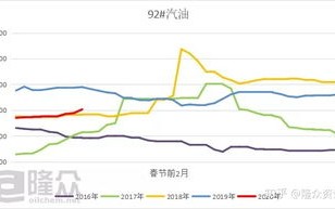 成品油价四连跌后，专家潘向东分析国际油价未来走势