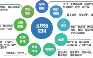 区块链加小区自治模式对社会治理的积极作用