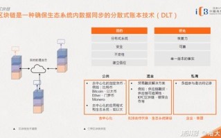 区块链的币种有多少