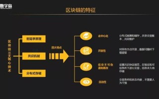 数字双胞胎相关技术难点