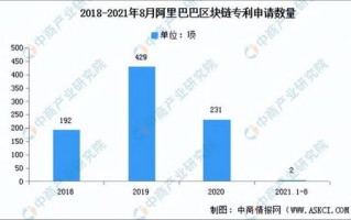 中国区块链技术现在的发展情况