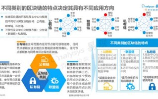 数字文化经济的特点