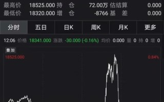 回购按下加速键港股底部持续夯实