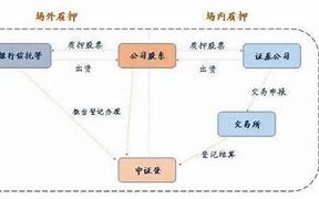 股权质押比例再现抬头迹象，市场风险需警惕！