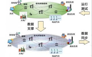 南方电网框架