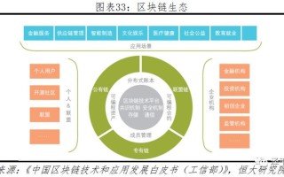 于都综合区块链简介