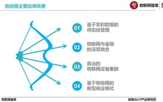 区块链如何在物联网中应用实体化