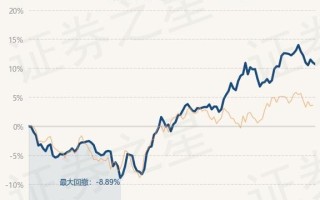 易方达创业板基金最新净值分析