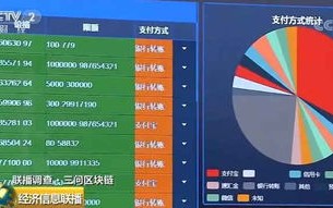 区块链代码更新查询