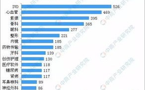 医疗器械是否回暖？贝康医疗上半年销售业绩逆势爆发