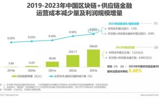 前海开源区块链股票投资分析