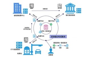 区块链技术运行在一个完全