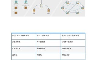 区块链白皮书pdf