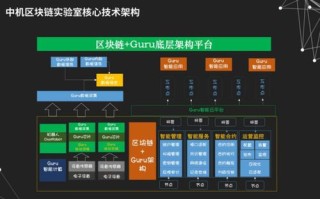 区块链实训室管理平台