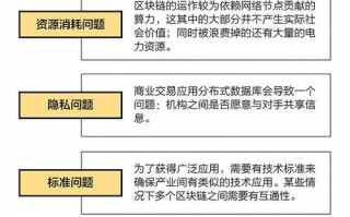 区块链技术能解决的问题是什么