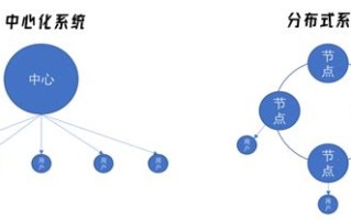 区块链会取代数据库吗