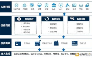 区块链核心要素有哪些内容