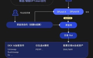 步骤一：选择合适的区块链浏览器