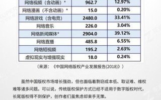 区块链在数字版权领域应用可能存在的问题和不足