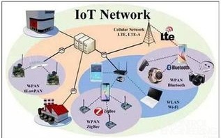 区块链与物联网的合作关系是什么