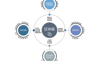 区块链被纳入新基建时间