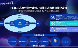 分析区块链技术对移动电商的影响