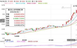 关键词比特币跟人民币的汇率